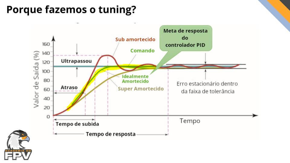 teoria tunagem_opt